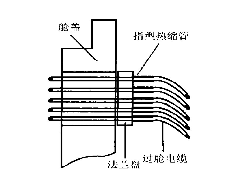 圖 2 　指套型熱縮管在過(guò)艙結(jié)構(gòu)中的應(yīng)用